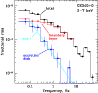 \begin{figure}
\par\includegraphics[width=8.5cm,clip]{h3881f13.eps}
\end{figure}