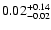 $\rm0.02^{+0.14}_{-0.02}$