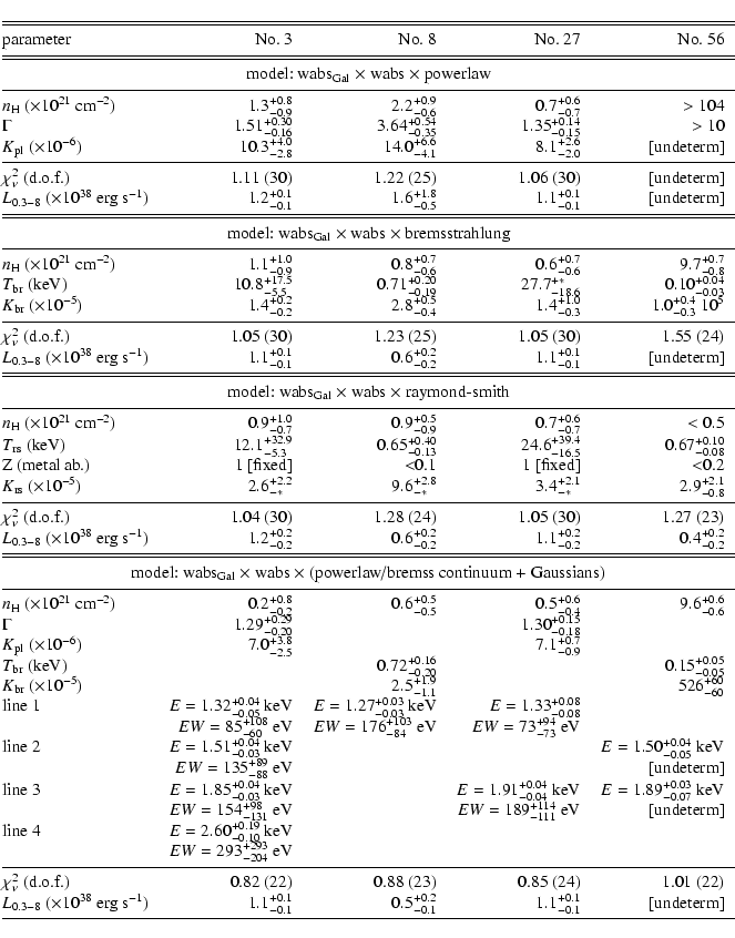 \begin{displaymath}\begin{tabular}{@{}lrrrr}
\hline
\hline \noalign{\smallskip ...
... & [undeterm] \\
\noalign{\smallskip }
\hline
\end{tabular}\end{displaymath}