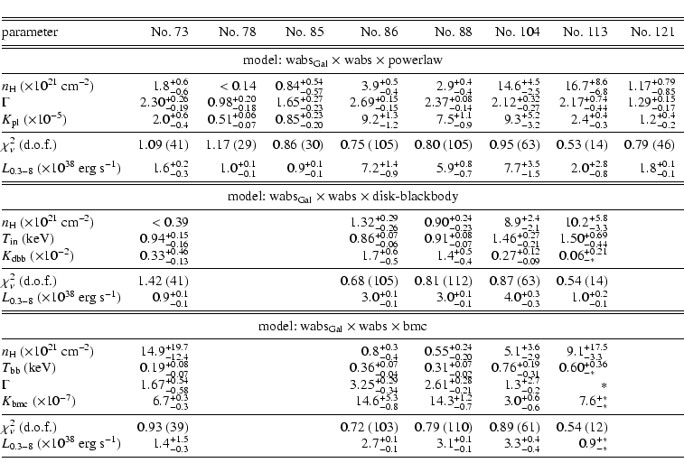 \begin{displaymath}\begin{tabular}{@{}lrrrrrrrr}
\hline
\hline
\noalign{\smalls...
...{+\ast}_{-\ast}$\\ \noalign{\smallskip }
\hline
\end{tabular}\end{displaymath}