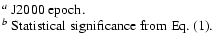 % latex2html id marker 2410
$\textstyle \parbox{13.cm}{
$^{a}$\space J2000 epoch.\\
$^{b}$\space Statistical significance from Eq. (\ref{eq:signif}).}$
