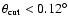 $\theta_{\rm cut} < 0.12^\circ$