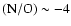 $({\rm N/O}) \sim-4$