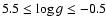 $5.5 \le \log{g} \le -0.5$
