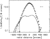 \begin{figure}
\par\includegraphics[width=8.8cm,clip]{Fh151_f1.eps}
\end{figure}