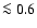 $ \la 0.6$