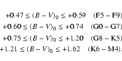 \begin{eqnarray*}+0.47 \leq (B-V)_0 \leq +0.59 \quad ({\rm F5-F9})\\
+0.60 \leq...
...rm G8-K5})\\
+1.21 \leq (B-V)_0 \leq +1.62 \quad ({\rm K6-M4}).
\end{eqnarray*}