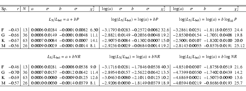 \begin{displaymath}\begin{tabular}{@{\hspace{.1cm}}l@{\hspace{.1cm}}r@{\hspace{....
....0394 0.0219 & $-$0.8686 0.0193 & 25.7 \\
\hline
\end{tabular}\end{displaymath}