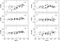 \begin{figure}
\par\resizebox{18cm}{!}{
\includegraphics[bb=18 195 592 475,clip...
...space{10mm}
\includegraphics[bb=18 144 592 450,clip]{h4451f37.eps}}\end{figure}