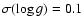 $\sigma (\log g) = 0.1$
