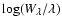 $\log (W_{\lambda}/\lambda)$