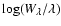 $\log (W_{\rm \lambda}/\lambda)$