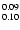 $\rm ^{0.09}_{0.10}$