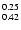 $\rm ^{0.25}_{0.42}$