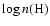 $\log n({\rm H})$