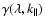 $\gamma(\lambda,
k_{\parallel})$