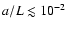 $a/L
\lesssim 10^{-2}$
