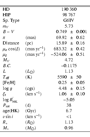 \begin{displaymath}\begin{tabular}{llr@{ $~\pm~$ }l}
\hline\hline
HD & & \multic...
...}}$) & \multicolumn{2}{c}{0.96}\\ [0.05cm]
\hline
\end{tabular}\end{displaymath}