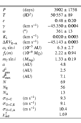 \begin{displaymath}\begin{tabular}{llr@{~$\pm$~}l}
\hline\hline
\noalign{\vspace...
...}$ & & \multicolumn{2}{c}{1.69}\\ [0.05cm]
\hline
\end{tabular}\end{displaymath}
