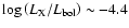 $\log\left(L_{\rm X}/L_{\rm bol}\right) \sim -4.4$