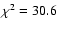 $\chi^2 = 30.6$