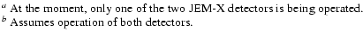 $\textstyle \parbox{16.3cm}{
$^a$\space At the moment, only one of the two JEM-X detectors is being operated.\\
$^b$\space Assumes operation of both detectors.}$