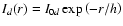 $I_d (r) = I_{0d} \exp\left(-r/h\right)$