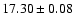 $17.30\pm0.08$
