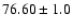 $76.60\pm1.0$