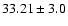 $33.21\pm3.0$