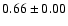 $0.66\pm0.00$