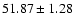 $51.87\pm1.28$
