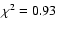 $\rm\chi ^2 = 0.93$