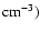 $\rm cm^{-3})$