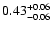 $\rm0.43^{+0.06}_{-0.06}$