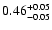 $\rm0.46^{+0.05}_{-0.05}$