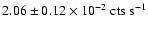 $2.06\pm0.12\times10^{-2}~\rm {cts~s^{-1}}$