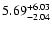 $\rm 5.69^{+6.03}_{-2.04}$
