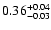 $\rm0.36^{+0.04}_{-0.03}$
