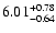$\rm 6.01^{+0.78}_{-0.64}$