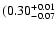 $\rm (0.30^{+0.01}_{-0.07}$