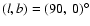 $ (l,b) = (90,~0)^{\circ}$