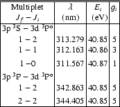 \begin{table}
\centering
\vskip 0.8mm \moveright 0.8in\vbox{\offinterlineskip ...
...mit&&\omit&\cr &2 $-$ 2\hfil&&344.405&&40.85&&5\hfil &\cr } \hrule }
\end{table}