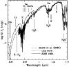 \begin{figure}
\par {\resizebox{8.8cm}{!}{
\includegraphics[clip]{letter_allard_fig4.eps}} }\end{figure}