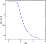 \begin{figure}
\par\includegraphics[width=8cm,clip]{fom.eps}
\end{figure}