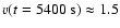 $v(t = 5400~{\rm s}) \approx
1.5$