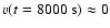 $v(t = 8000~{\rm s}) \approx 0$
