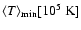 $\langle T\rangle_{\rm min} {\rm [10^5~K]}$