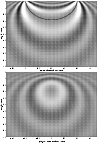 \begin{figure}
\par\includegraphics[clip,width=8.4cm]{Fig2a.eps}\\
\includegraphics[clip,width=8.4cm]{Fig2b.eps}\end{figure}