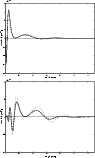 \begin{figure}
\par\includegraphics[clip,width=8.3cm]{Fig4a.eps}\\
\includegraphics[clip,width=8.3cm]{Fig4b.eps}\end{figure}